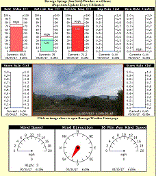 Click image to go to the Borrego Springs Weather at a Glance page Borrego Springs Weather Panel